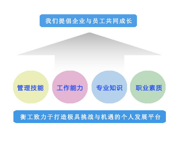 发展空间_光学平台定制-北京衡工仪器有限公司