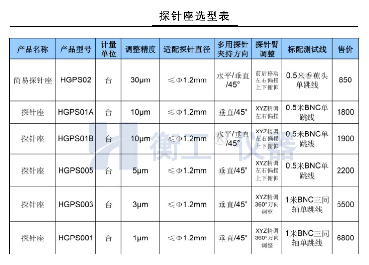 HGPS01A 三维探针调整座