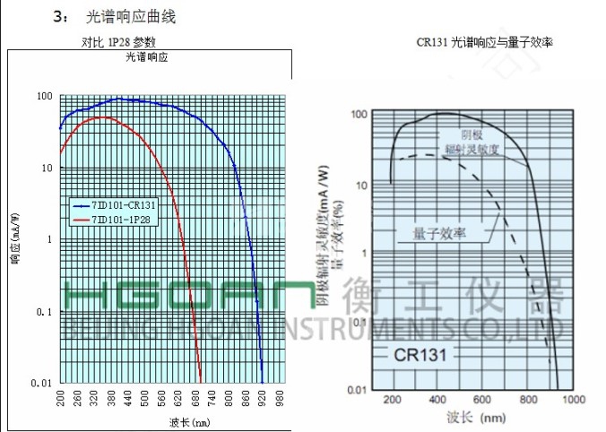 硅探测器 北京硅探测器 硅探测器厂家直销 增强型硅探测器 侧窗式光电倍增管探测器