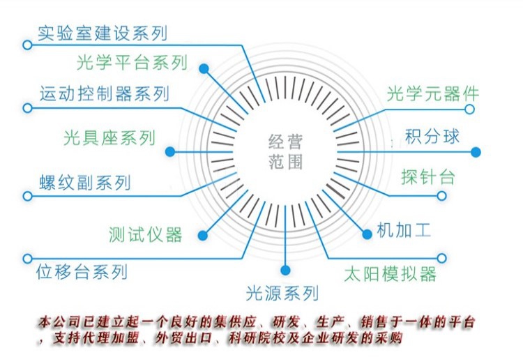 光学斩波器斩波片试验测速光电光频斩光高精度频率光控制器斩光器