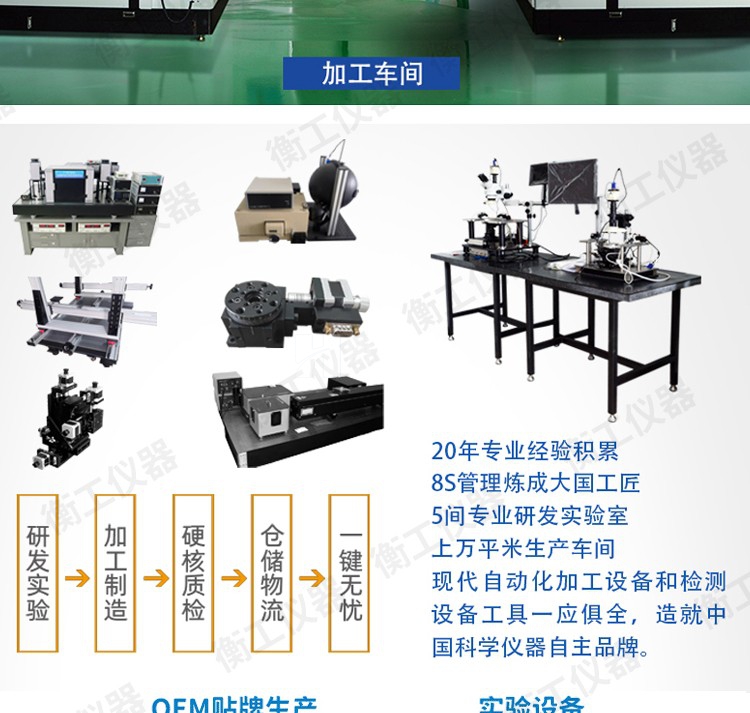 HGMFC系列光纤耦合器