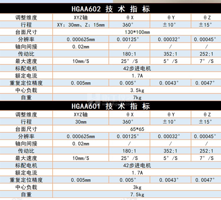 HGAA601六维电动位移台六轴微型调整台