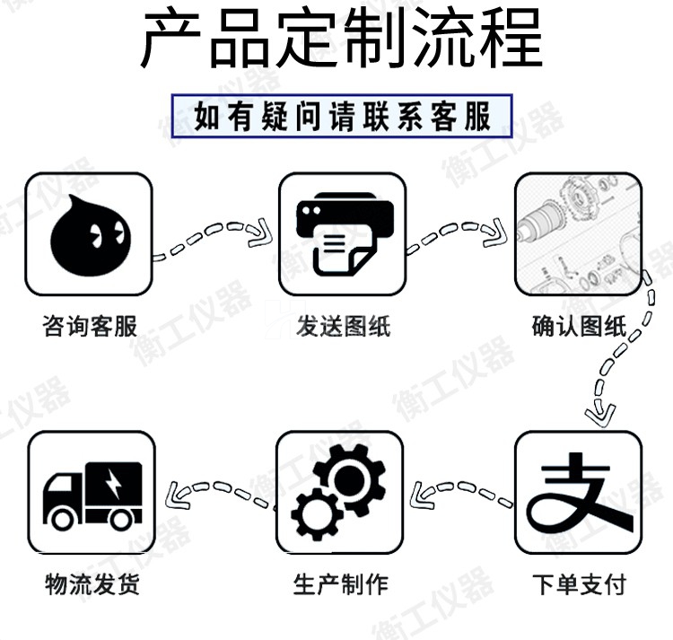 HGAA601六维电动位移台六轴微型调整台