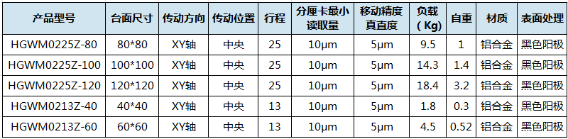 整体二维直驱XY平移台高精度侧微头两维微调光学位移台厂家