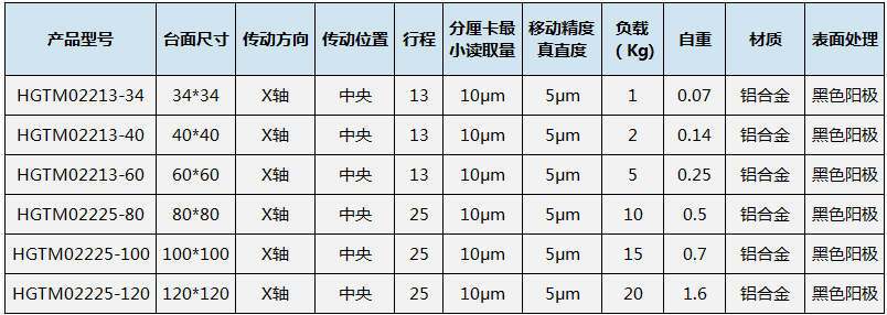 一维直驱Xy手动平移台精密调整光学实验位移滑台可组合多维调整台