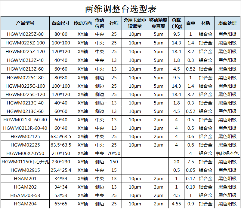 衡工两维平移台可组合多维调整台XY微调台厂家直销HGAM203