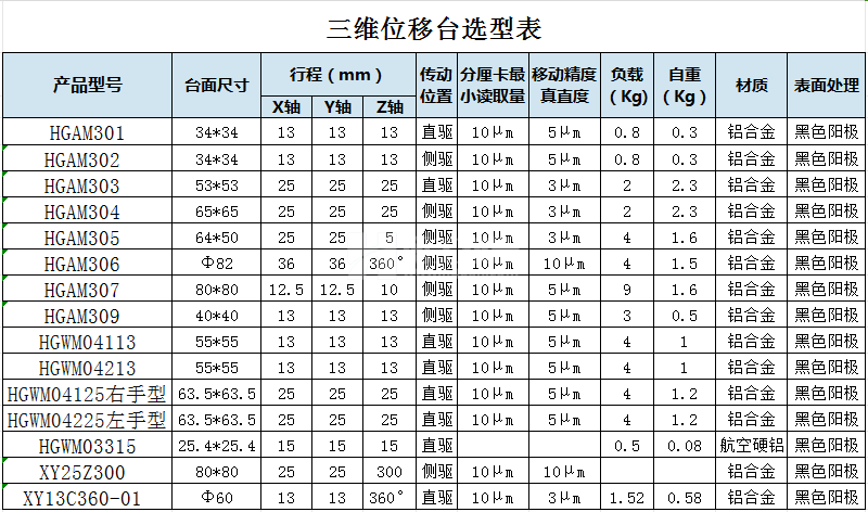 衡工XY平移Z升降三轴微调位移台手动控制左右手型HGAM301