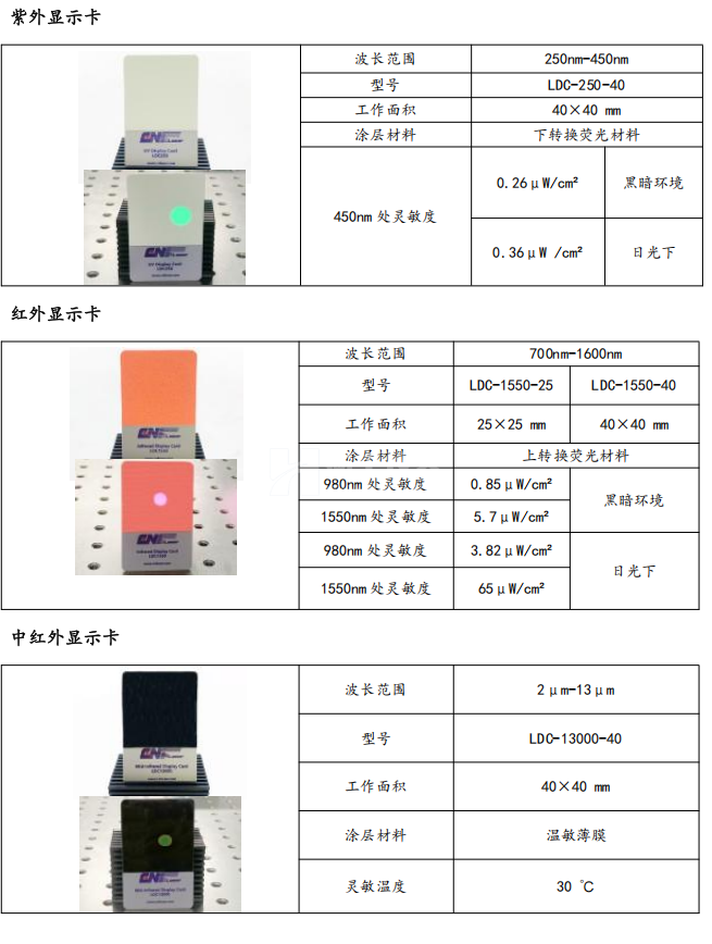 激光器的附件以及组件