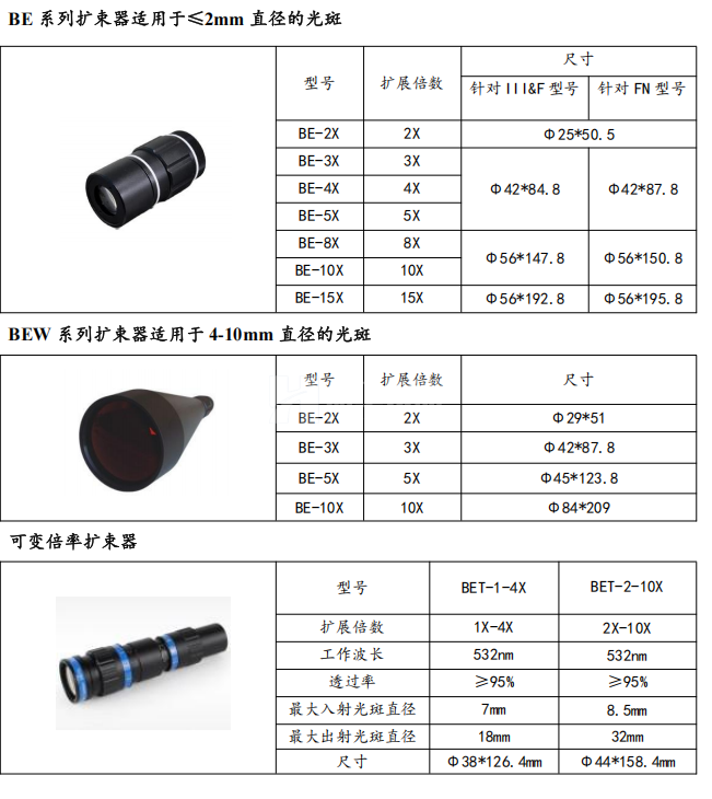 激光器的附件以及组件