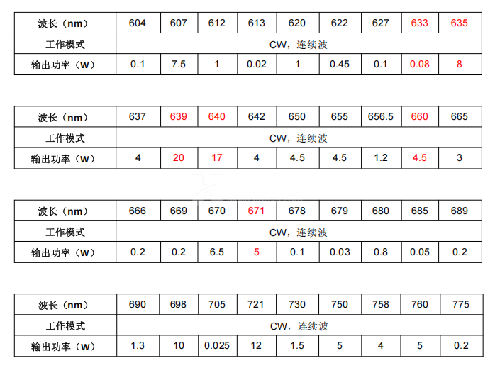 红光激光器(连续)