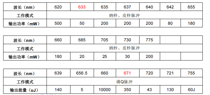 红光激光器(连续)